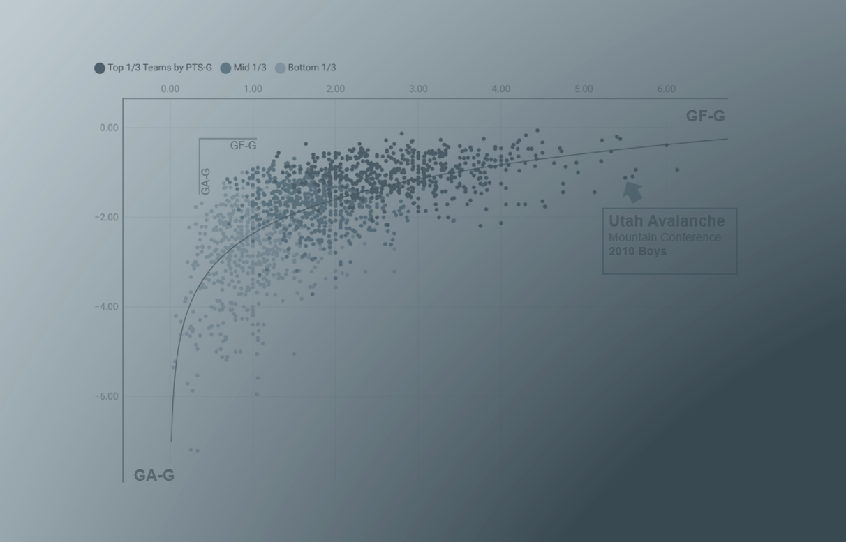 SoccerAnalytix